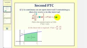 The second fundamental theorem of calculus