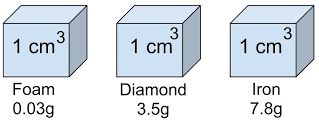 Exam questions on density
