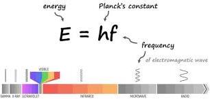 The quantum theory