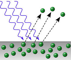 Illustrating the photo electric effects