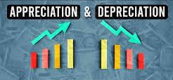 depreciation and appreciation