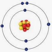 Questions on Radioactivity