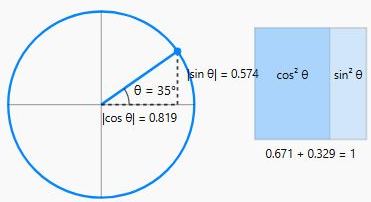 Trigonometric Questions
