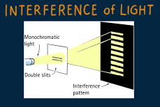Interference of Light Waves